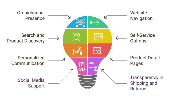 8 proven strategies to improve ecommerce customer service in 2025.png
